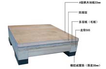 亞強體育施工案例:木地板結構,